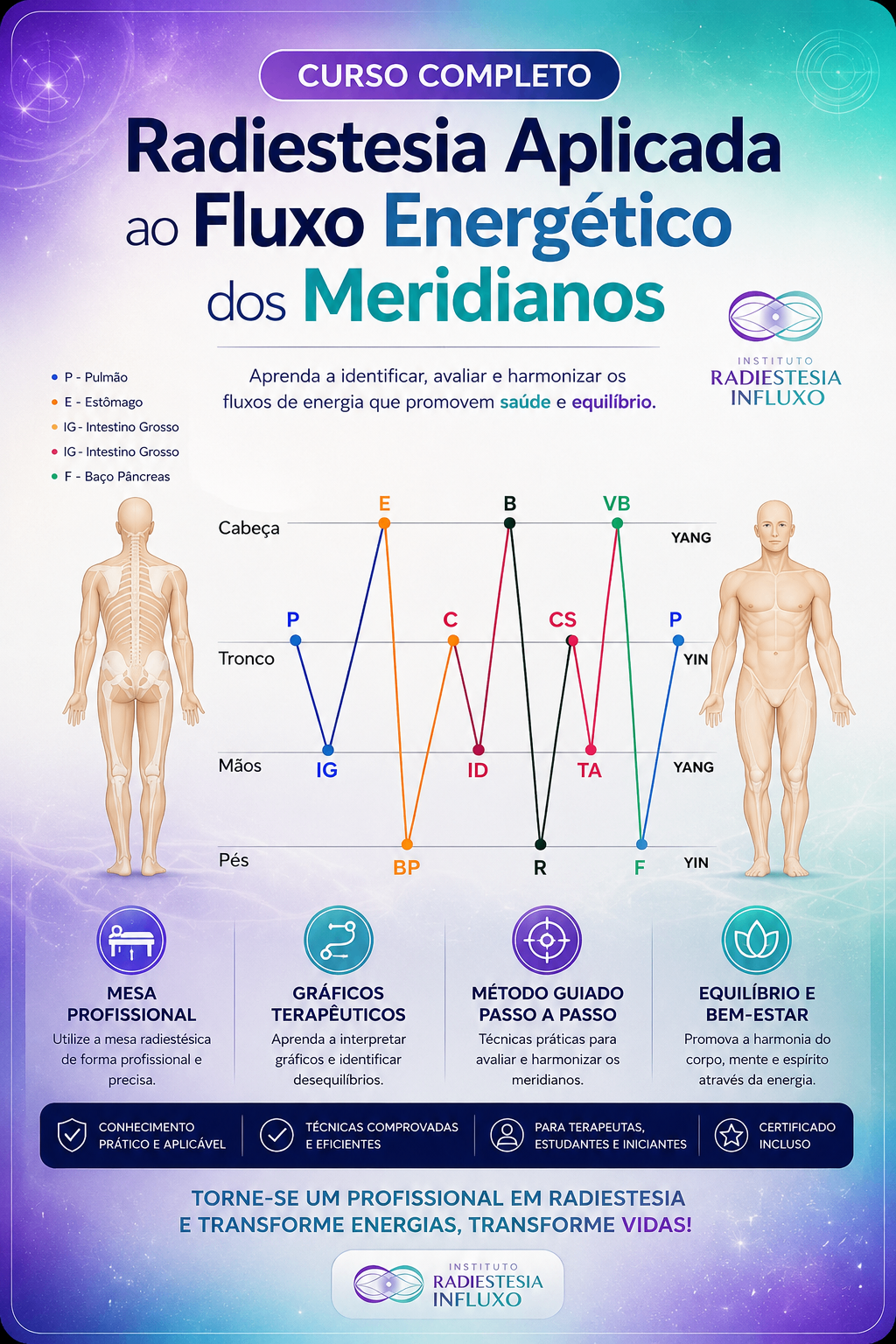 Radiestesia Aplicada ao Fluxo Energético dos Meridianos